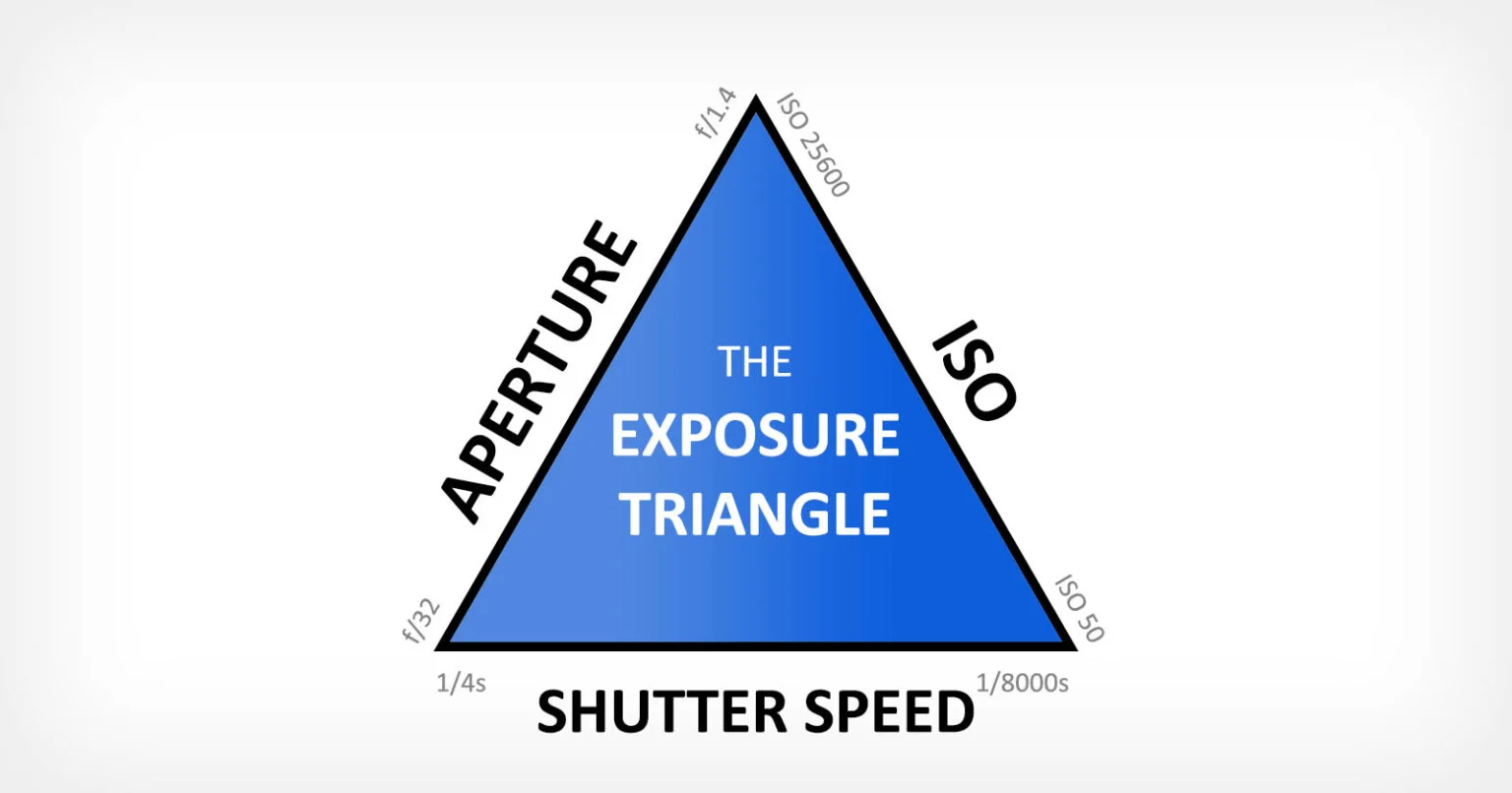 exposure-triangle-featured-image-1536x806