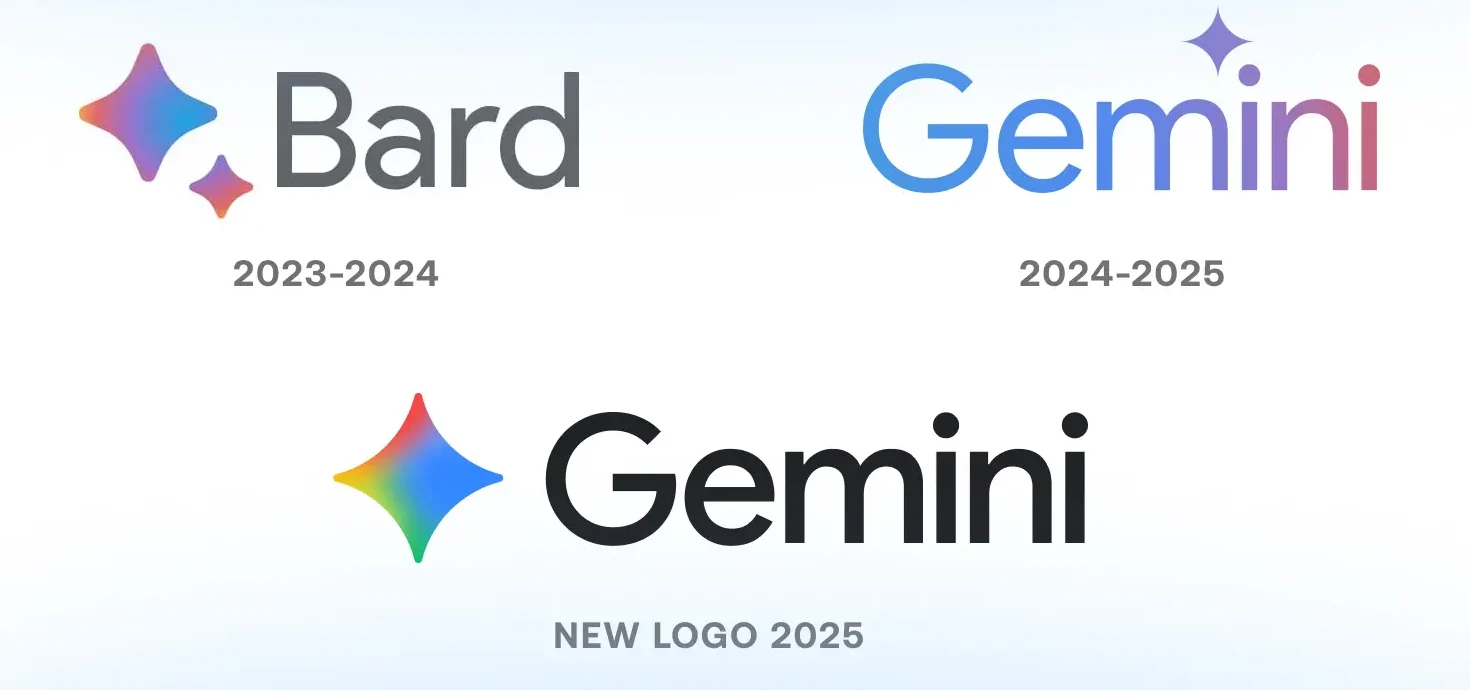 سیر تحول لوگوی گوگل جمینی