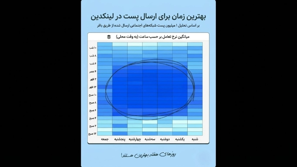 بهترین زمان پست لینکدین